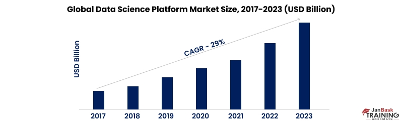 Data Science Market Size