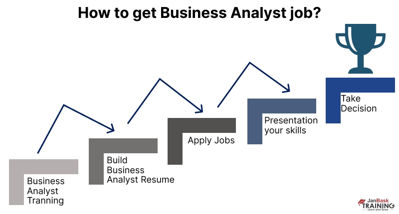 How to get a Business Analyst Job?