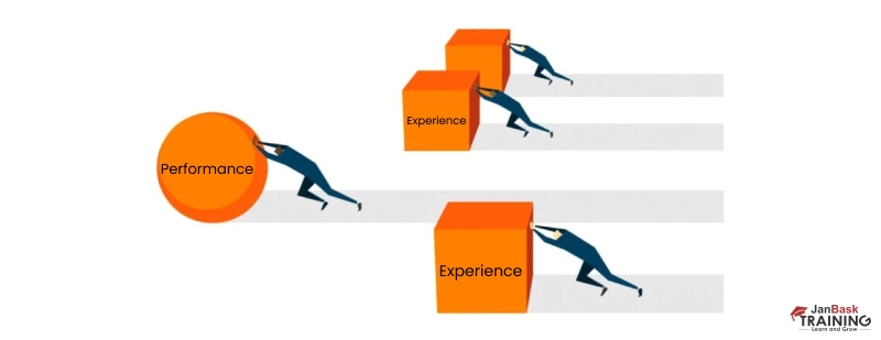 When performance matters, not the experience