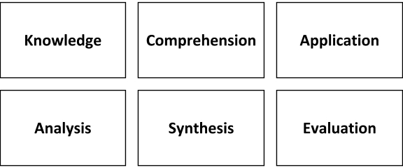 learning objective list