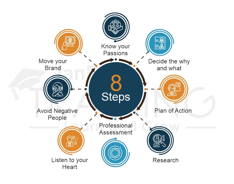 8 Most Effective Steps for a Successful Career Change