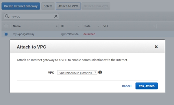 How to Attach an Internet gateway?