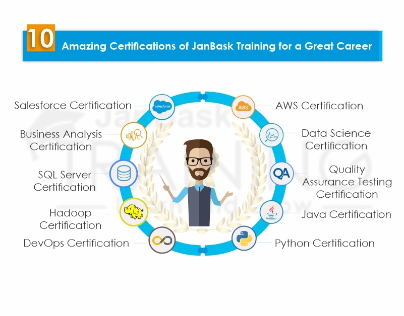 10 Amazing Certifications of JanBask Training for a Great Career