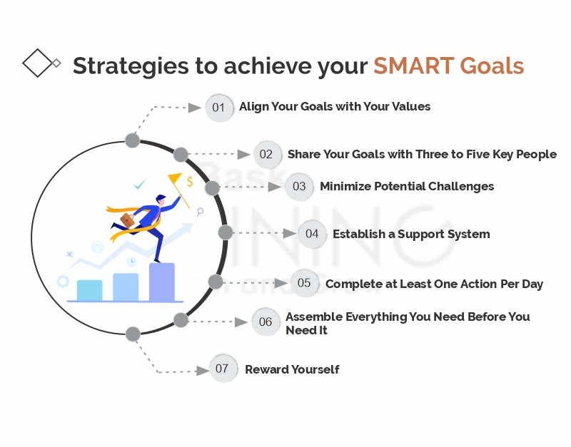 Strategies to achieve your smart goals