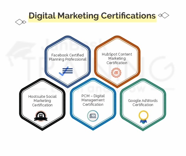 digital marketing certification