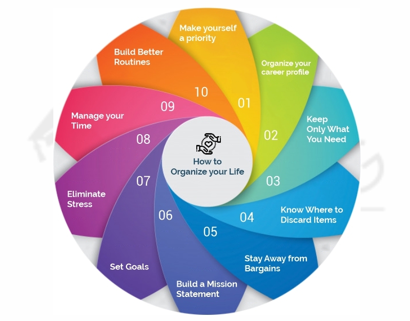 how to organize your life