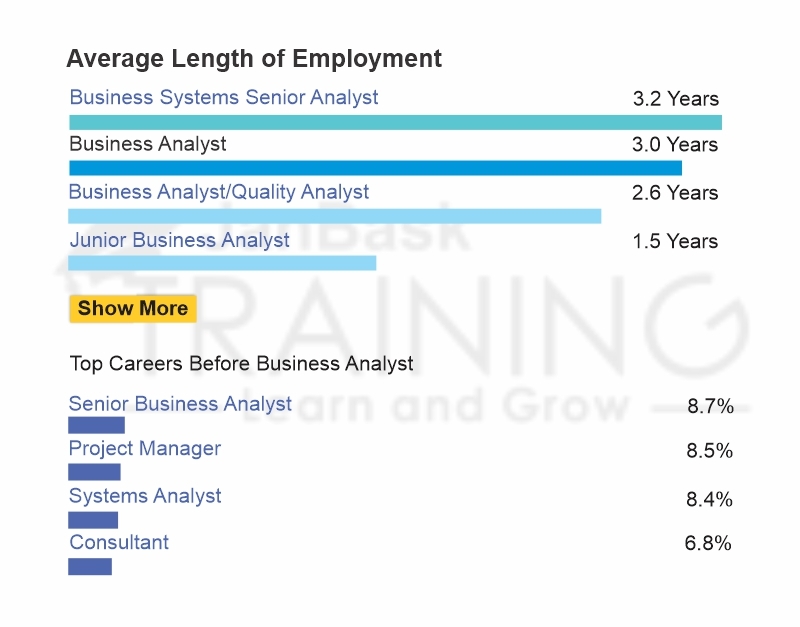 Average Length of Employment