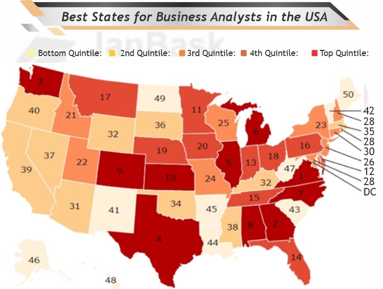 Best States for Business Analysts in the USA