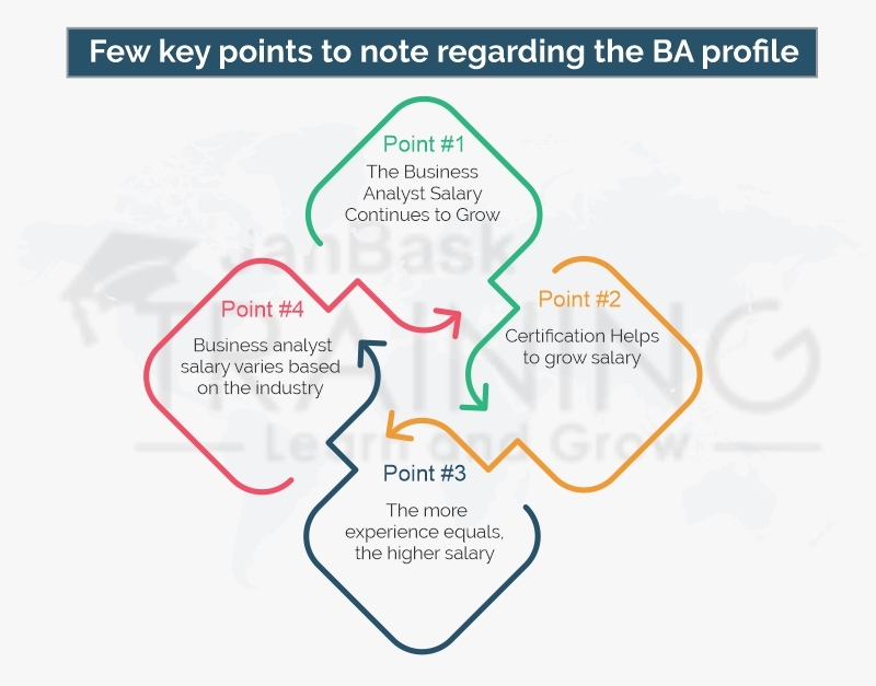 Few key points to note regarding the BA profile