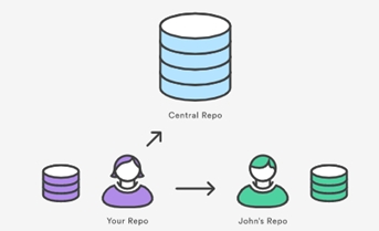 How does Git Push Command Work?
