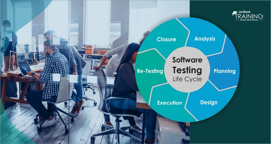 What is STLC? Learn Software Testing Life Cycle Phases image