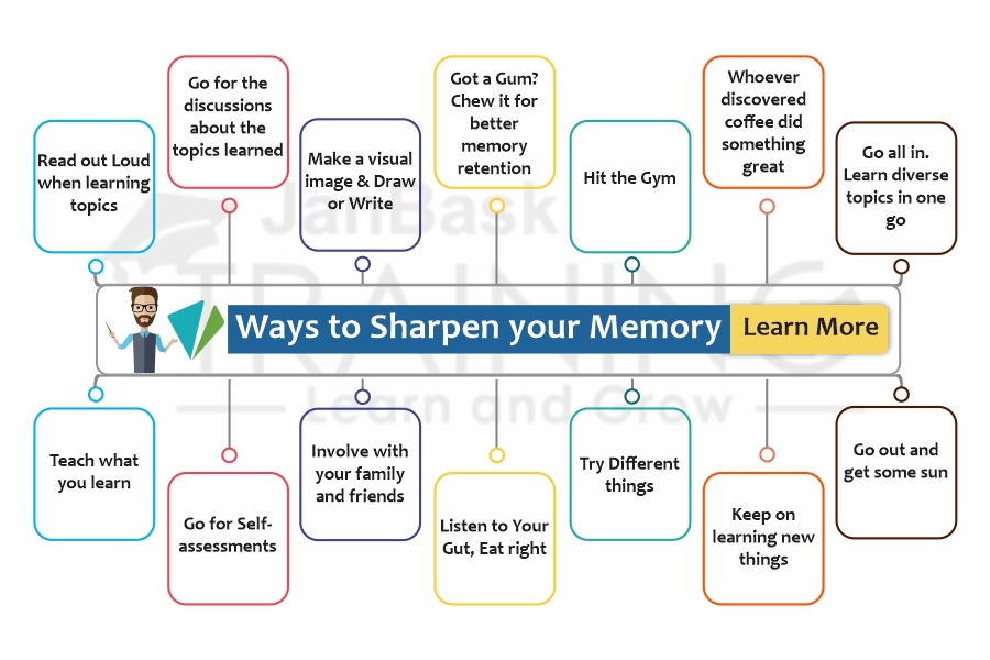 Ways to Sharpen your Memory and Learn More infographic