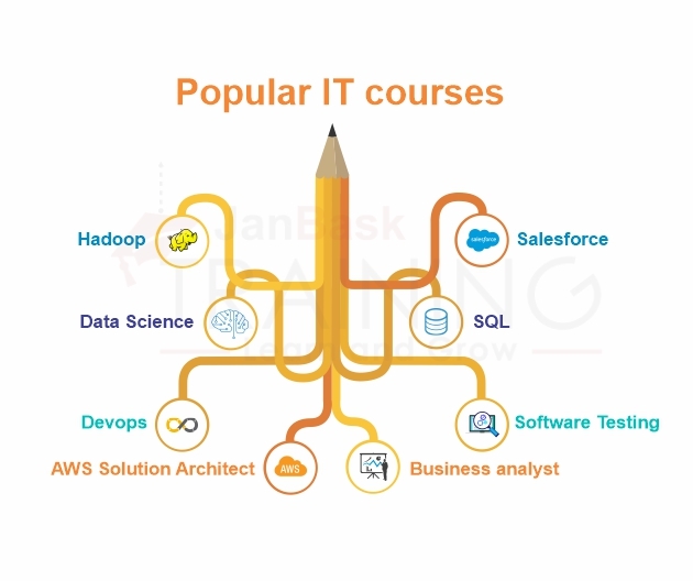 Join some popular IT courses online
