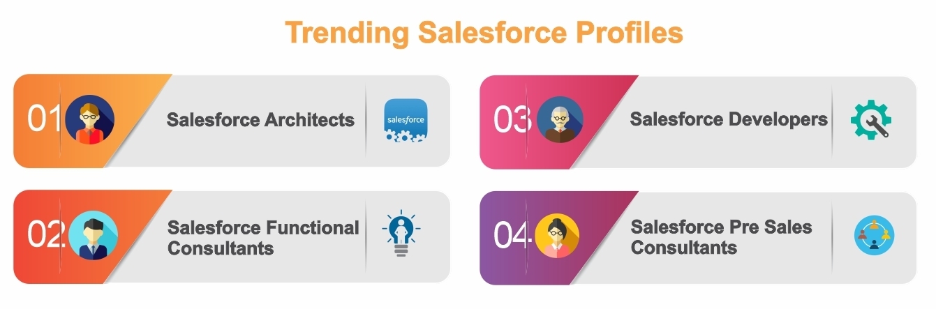 Trending Salesforce Profiles in Australia