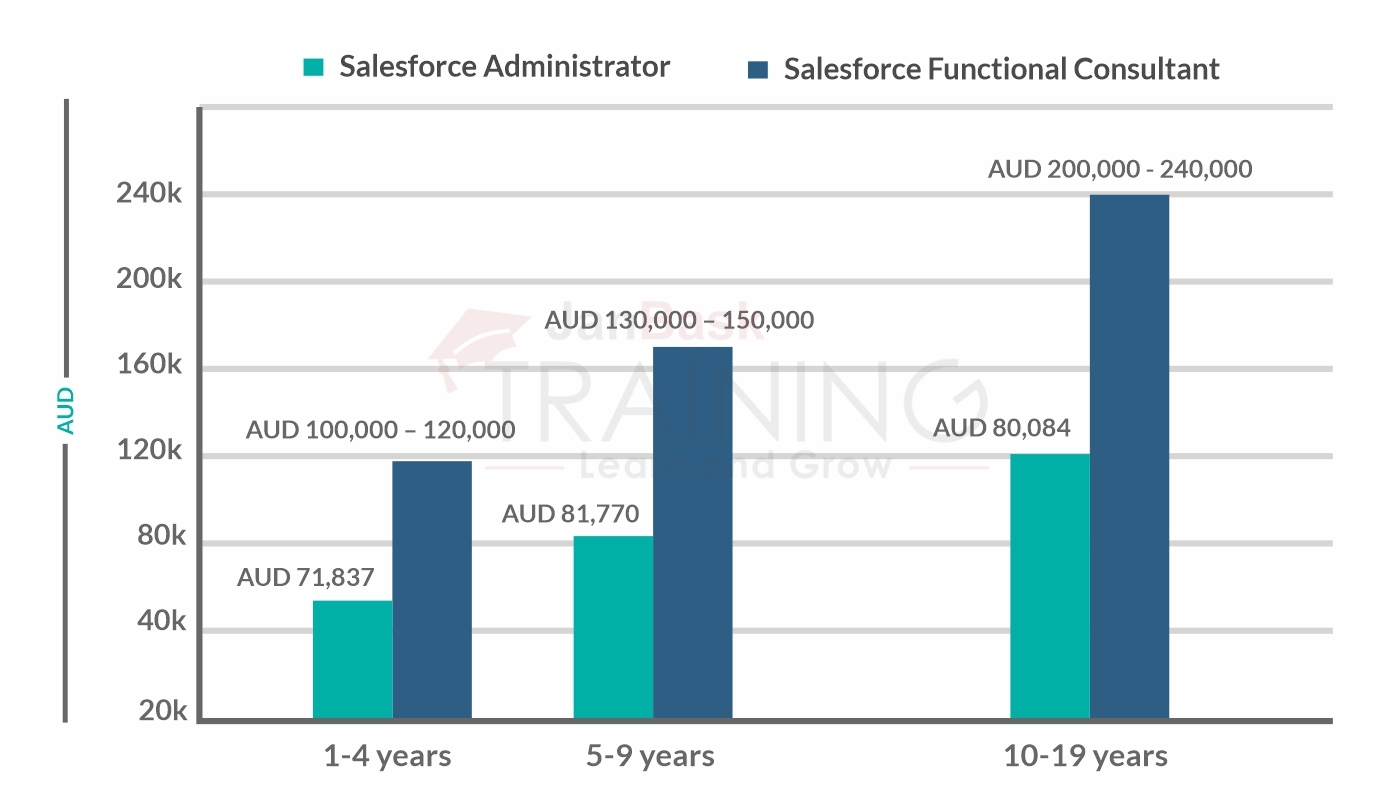 Earning Opportunities in Australia