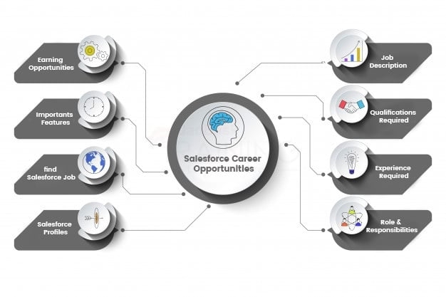 Salesforce Career Opportunities 