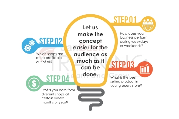 Business Intelligence vs. Business Analytics