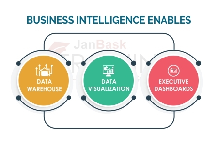 Business intelligence enables