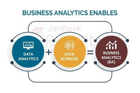 Business analytics enables