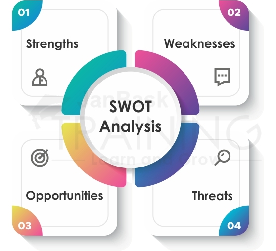 SWOT Analysis