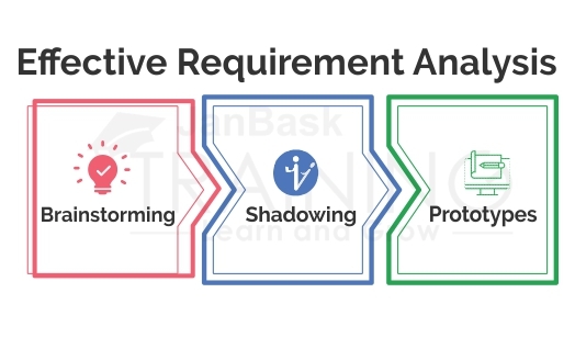 Effective Requirement Analysis