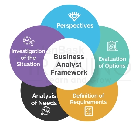 Business Analyst Framework