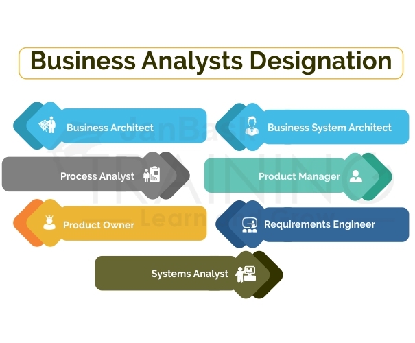 Business Analysts Designation
