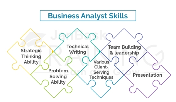 Key Skills Required by a Business Analyst