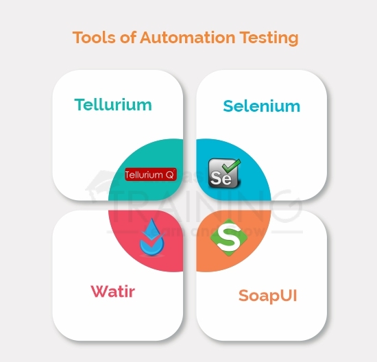 Tools of Automation Testing
