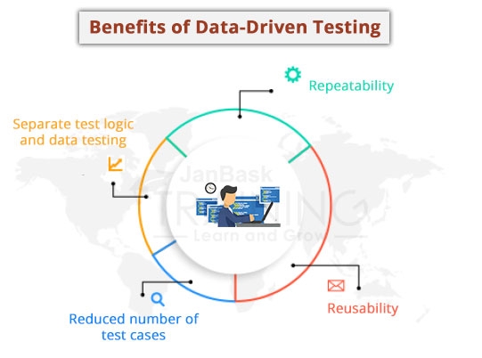 Benefits of Data-Driven testing