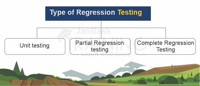 Type of Regression Testing
