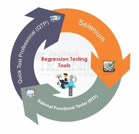 Regression Testing Tools