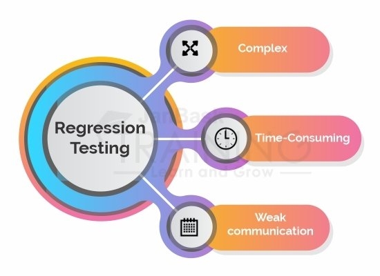 Challenges in Regression Testing
