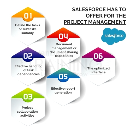Salesforce has to offer for the Project Management