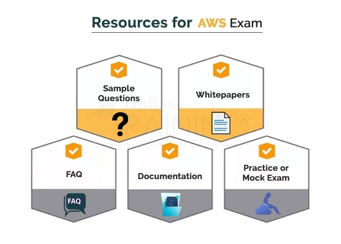 Resources for AWS Exam