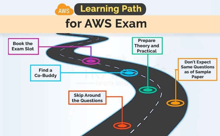 Learning Path for AWS Exam