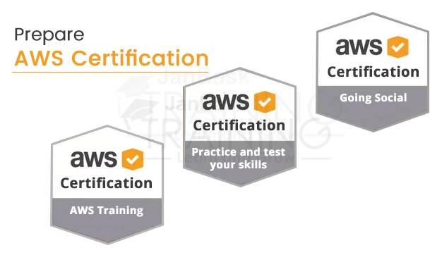 Prepare AWS Certification