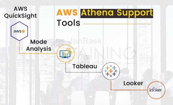 AWS Athena Support Tools
