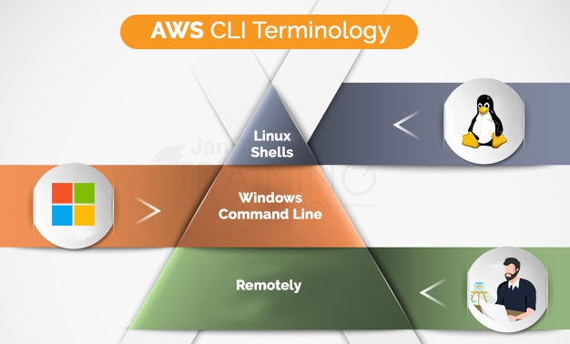 AWS CLI Terminology