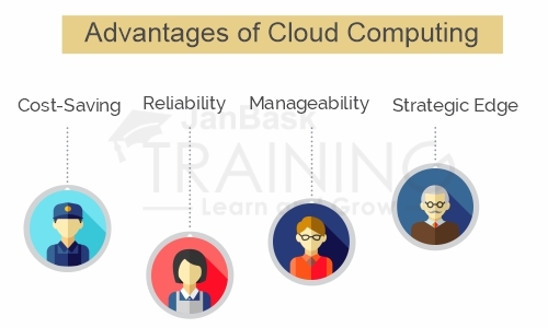 Advantages of Cloud Computing