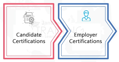 Type of AWS Certification