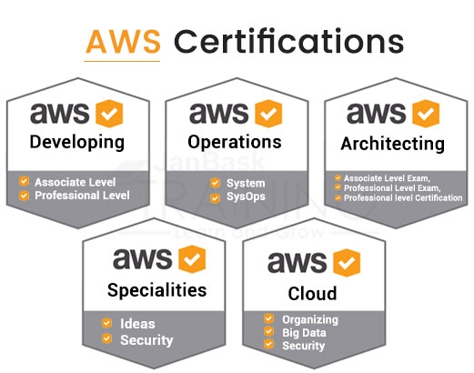 Why are AWS Certifications considered vital?