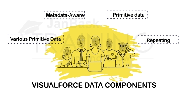 Visualforce Data components
