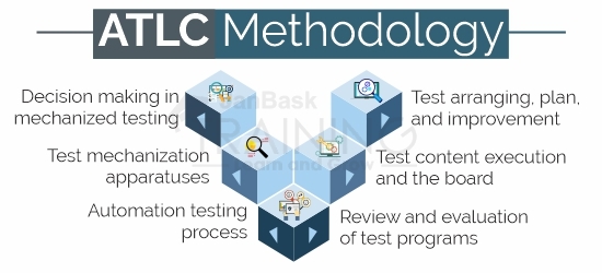 ATLC Methodology