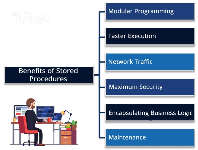 How to Insert Multiple Rows Using Stored Procedure in SQL?