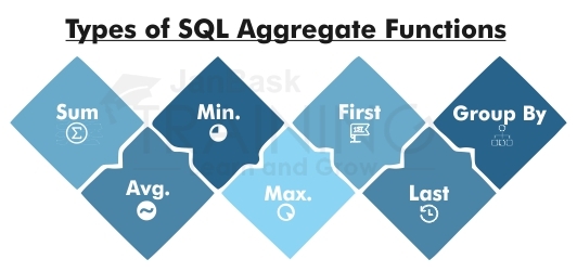 What Is SQL Queries? List Of All SQL Queries With Examples