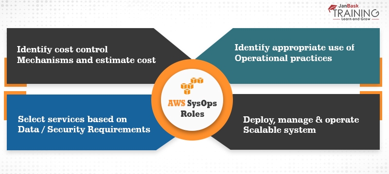 aws sysops role