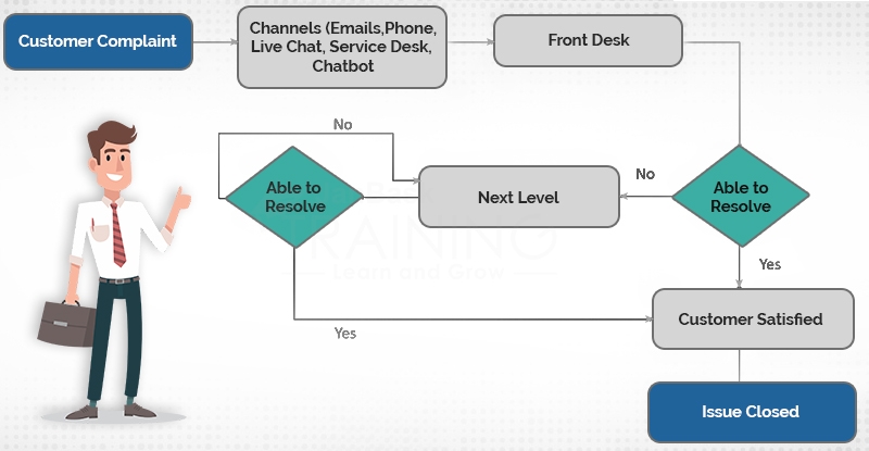 How Business Process Analysis can Ease Your Pain