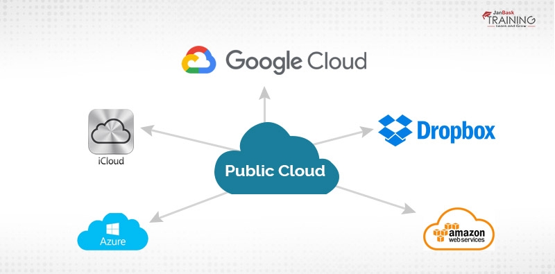 Inroduction to AWS Clould Computing - public