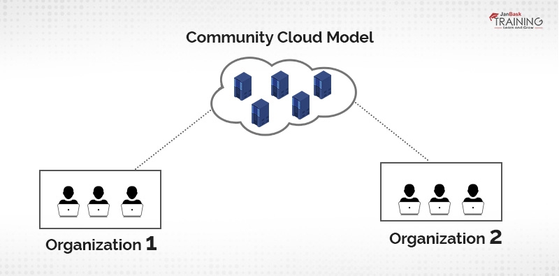 Community Cloud